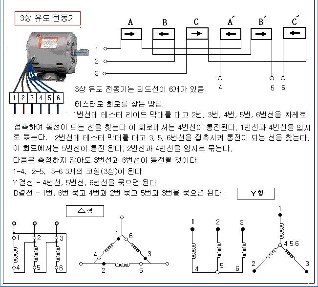 삼상모타의 원리 및 결선방법 : 네이버 블로그