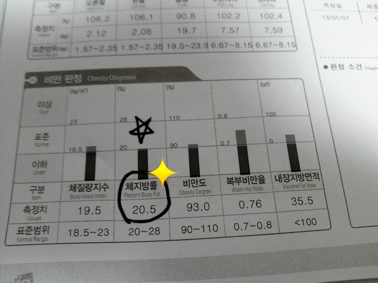 대구도전다이어트대회 1등했어요!!! 도전다이어트대회 참가후기