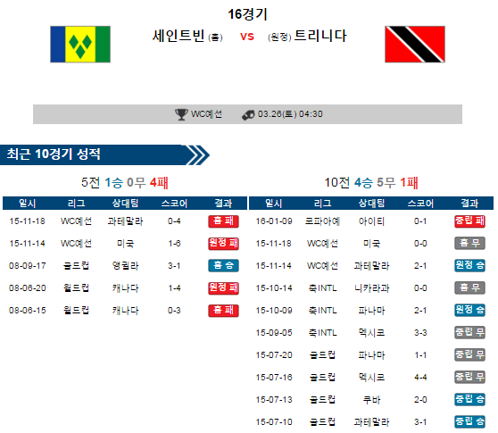 세인트빈 이미지