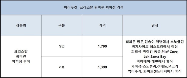 섬섬씨(SEA) 이미지